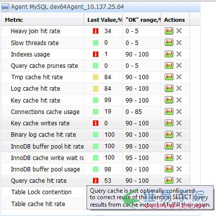 Mysql必讀分享101個(gè)MySQL調(diào)試與優(yōu)化技巧
