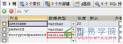 Mysql必讀MySQL加密和解密實例詳解