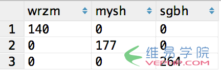 MYSQL數(shù)據(jù)庫mySQL count多個(gè)表的數(shù)據(jù)實(shí)例詳解
