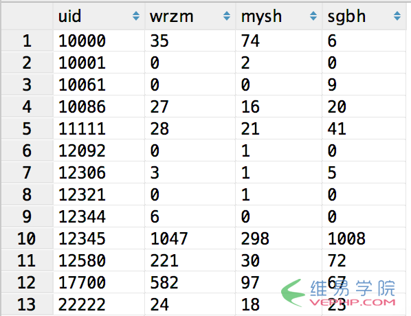 MYSQL數(shù)據(jù)庫mySQL count多個(gè)表的數(shù)據(jù)實(shí)例詳解