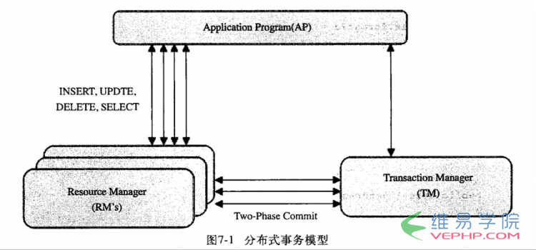 Mysql應用全面了解MySql中的事務