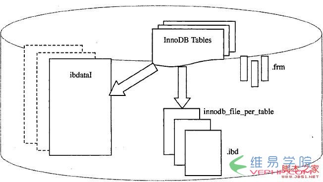 Mysql應(yīng)用基于mysql體系結(jié)構(gòu)的深入解析