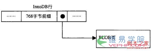 Mysql應(yīng)用基于mysql體系結(jié)構(gòu)的深入解析