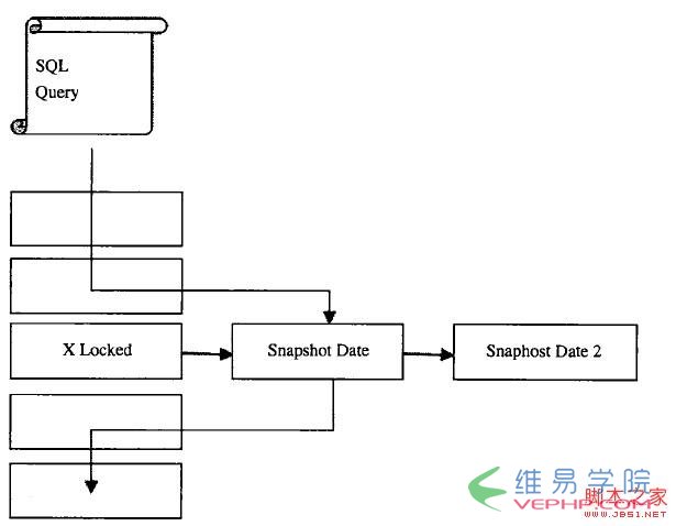Mysql應(yīng)用基于mysql體系結(jié)構(gòu)的深入解析