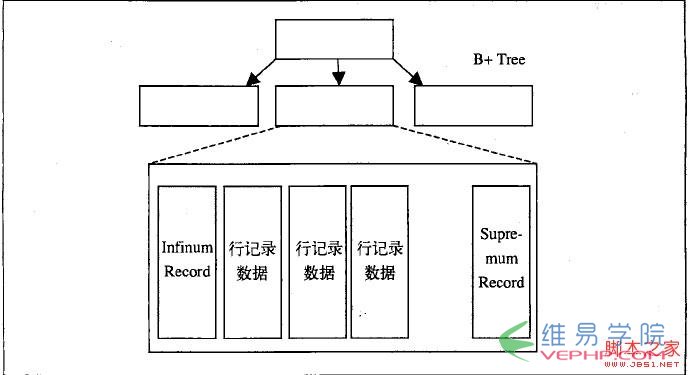 Mysql應(yīng)用基于mysql體系結(jié)構(gòu)的深入解析