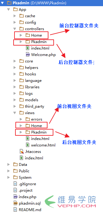 PHP教程：CI框架實現框架前后端分離的方法詳解