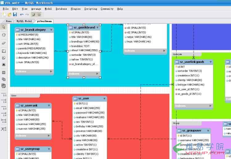 MYSQL教程MySQL 數據庫設計復習筆記及項目實戰
