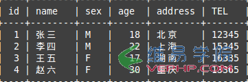Mysql必讀MySQL筆記之視圖的使用詳解