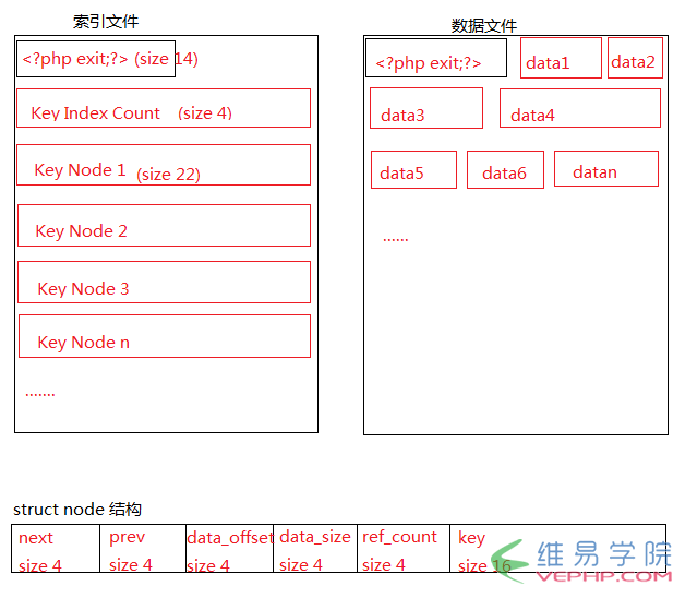 PHP學習：詳解PHP數據壓縮、加解密(pack, unpack)