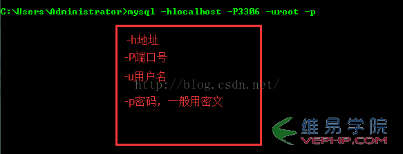 MYSQL教程圖解mysql數據庫的安裝