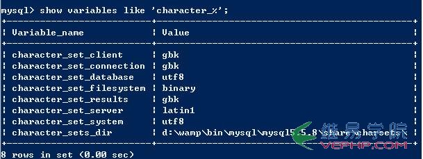 Mysql學習深入Mysql字符集設置 圖文版