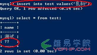 Mysql學習深入Mysql字符集設置 圖文版