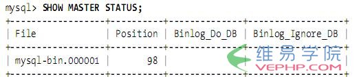 Mysql入門mysql(master/slave)主從復制原理及配置圖文詳解