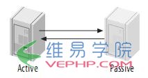 Mysql入門mysql(master/slave)主從復制原理及配置圖文詳解