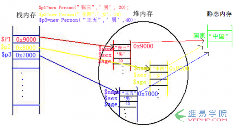 PHP應用：php中static和const關鍵字用法分析