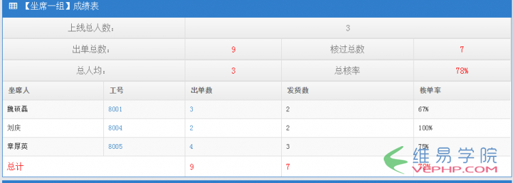 PHP應用：PHP實現的統計數據功能詳解