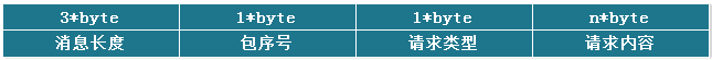 Mysql入門MySQL 壓縮的使用場景和解決方案
