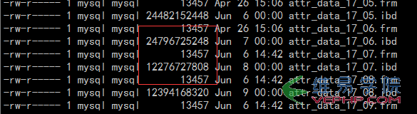 Mysql入門MySQL 壓縮的使用場景和解決方案