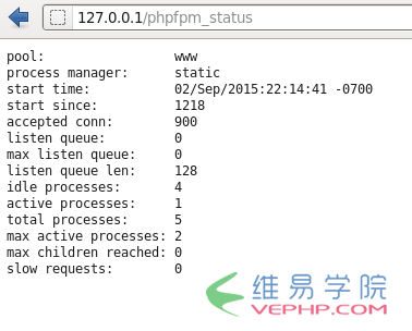 PHP實戰：PHP-FPM運行狀態的實時查看及監控詳解