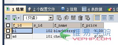 Mysql入門與MSSQL對比學習MYSQL的心得（七）--查詢