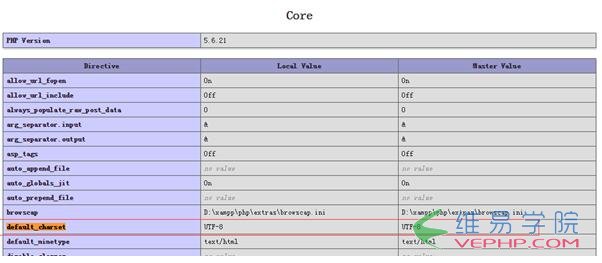 PHP教程：thinkphp的dump函數無輸出實例代碼