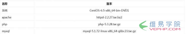 PHP學習：PHP環(huán)境搭建(php+Apache+mysql)