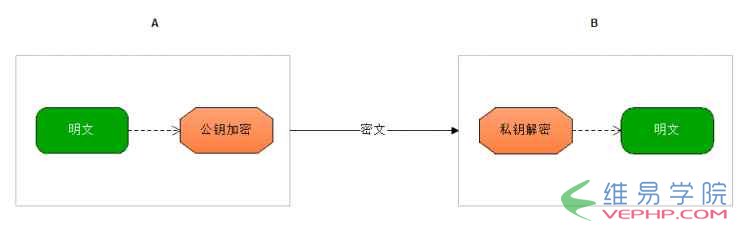 PHP實例：PHP對稱加密函數實現數據的加密解密