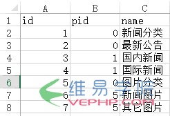 PHP教程：詳解PHP中foreach的用法和實(shí)例
