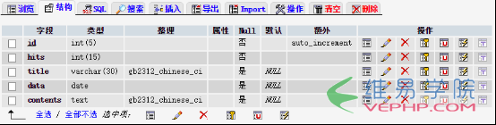 PHP學(xué)習(xí)：PHP實(shí)現(xiàn)簡(jiǎn)易blog的制作