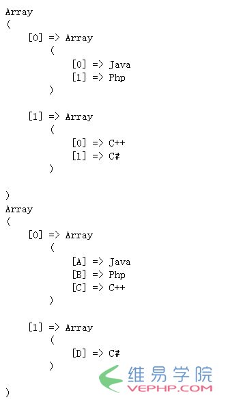 PHP學(xué)習(xí)：淺談php數(shù)組array_change_key_case() 函數(shù)和array_chunk()函數(shù)