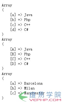 PHP學(xué)習(xí)：淺談php數(shù)組array_change_key_case() 函數(shù)和array_chunk()函數(shù)