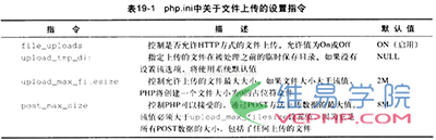 PHP學習：PHP與服務器文件系統的簡單交互