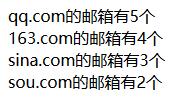 PHP編程：Yii統計不同類型郵箱數量的方法