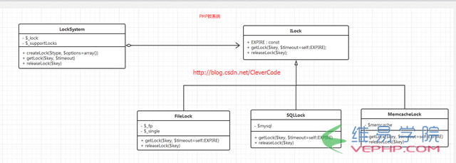 PHP應(yīng)用：php并發(fā)加鎖示例