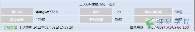 PHP實戰：jquery+thinkphp實現跨域抓取數據的方法