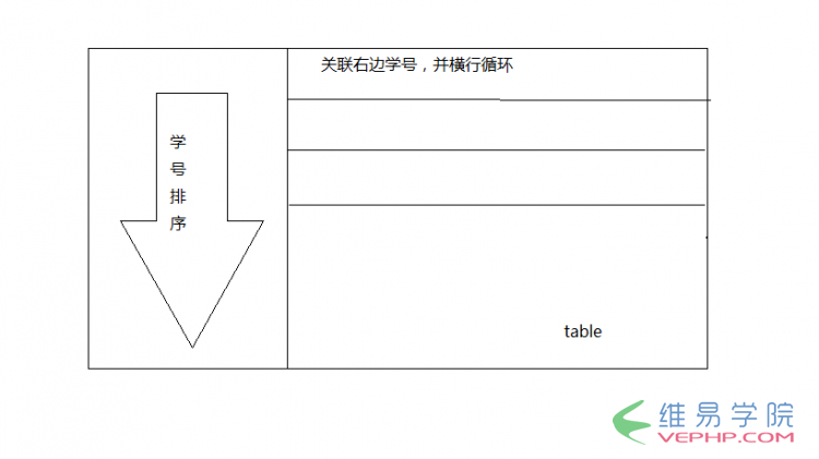 PHP編程：php組合排序簡單實現方法