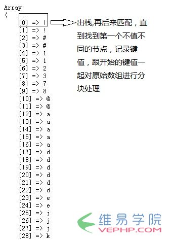 PHP教程：PHP數(shù)組操作簡單案例分析