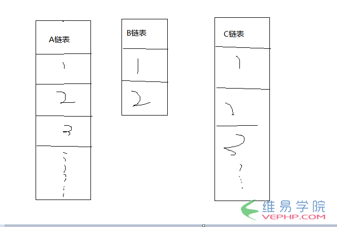 PHP學(xué)習(xí)：PHP鏈表操作簡單示例