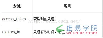 PHP學習：php微信開發之自定義菜單完整流程