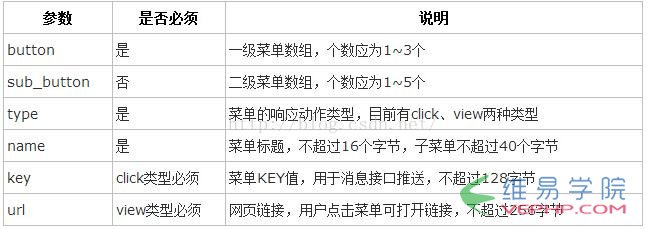 PHP學習：php微信開發之自定義菜單完整流程