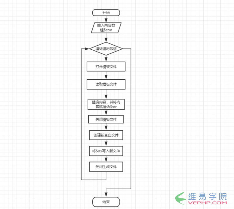 PHP應用：利用PHP生成靜態html頁面的原理