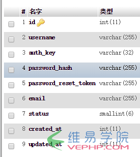 PHP學習：Yii2框架實現注冊和登錄教程