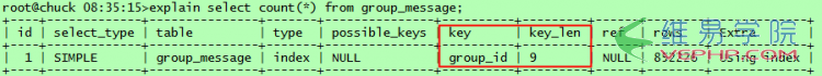 Mysql應用mysql技巧之select count的區別分析