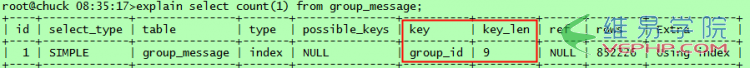 Mysql應用mysql技巧之select count的區別分析