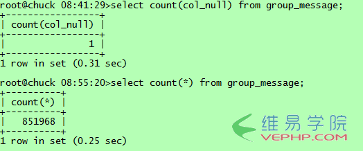 Mysql應用mysql技巧之select count的區別分析