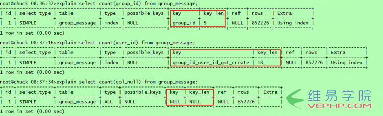 Mysql應用mysql技巧之select count的區別分析