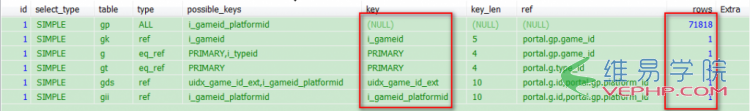 Mysql入門解決MySQL Sending data導致查詢很慢問題的方法與思路