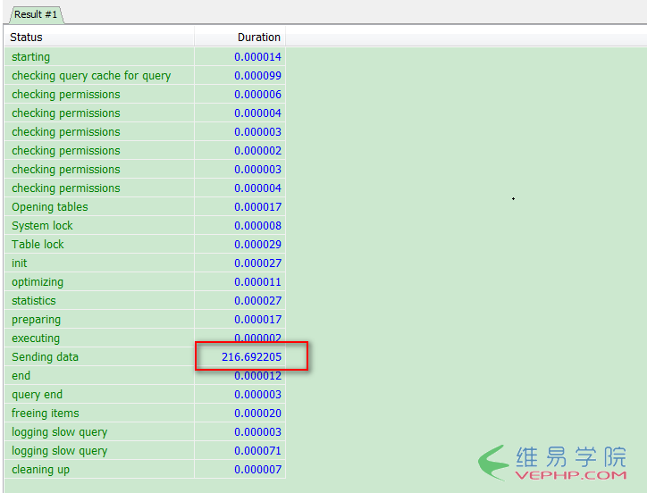 Mysql入門解決MySQL Sending data導致查詢很慢問題的方法與思路