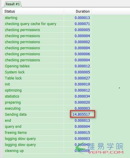 Mysql入門解決MySQL Sending data導致查詢很慢問題的方法與思路