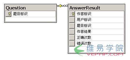 Mysql應用MySQL性能優化 出題業務SQL優化